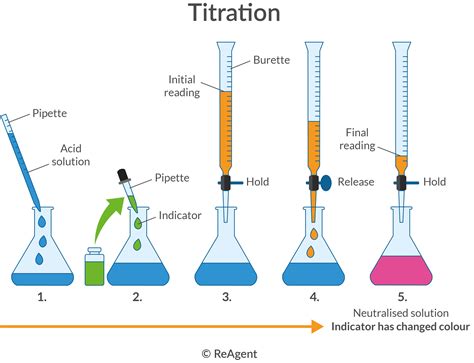 laboratory analysis meaning|what is assay in chemistry.